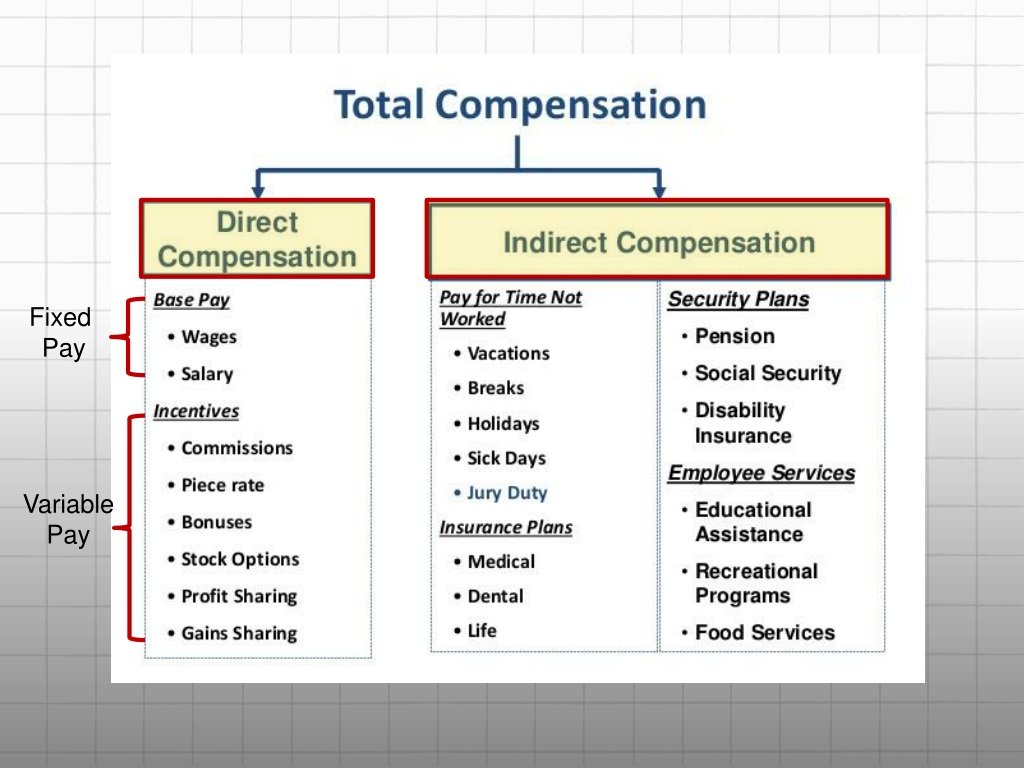 salary breakdown