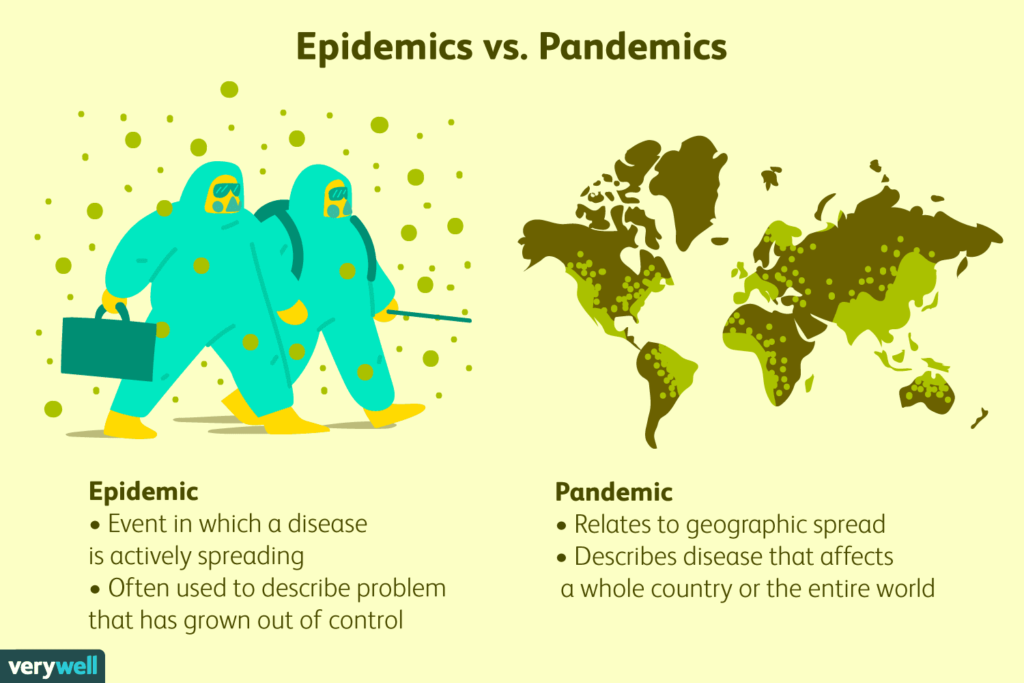 epidemic vs pandemic