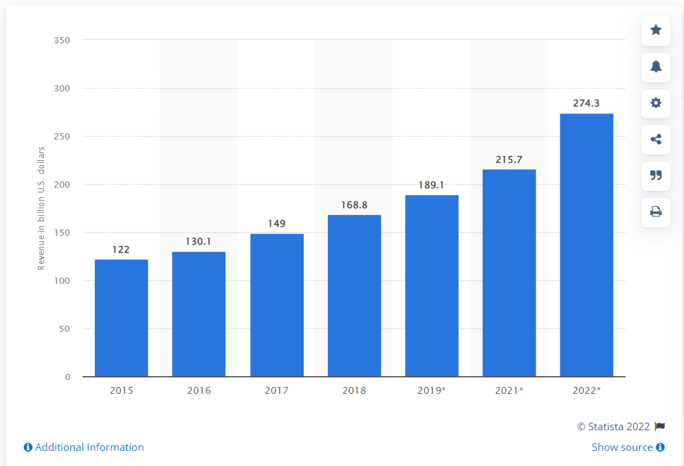 business analytics revenue