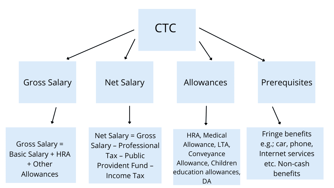 reality of mba placements