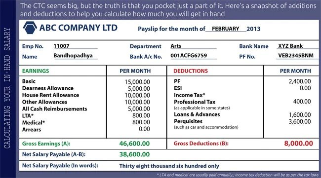 mba salary breakdown example