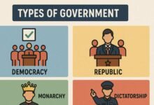 democracy vs monarchy types of government mbakarlo.com
