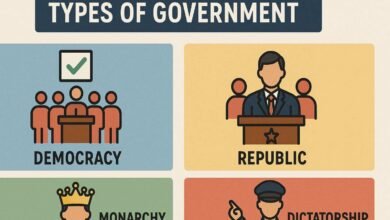 democracy vs monarchy types of government mbakarlo.com