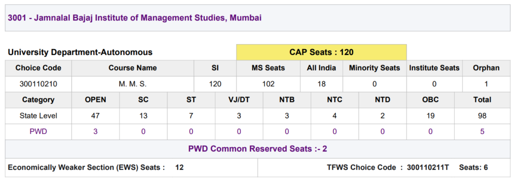 JBIMS Mumbai Seats 2022