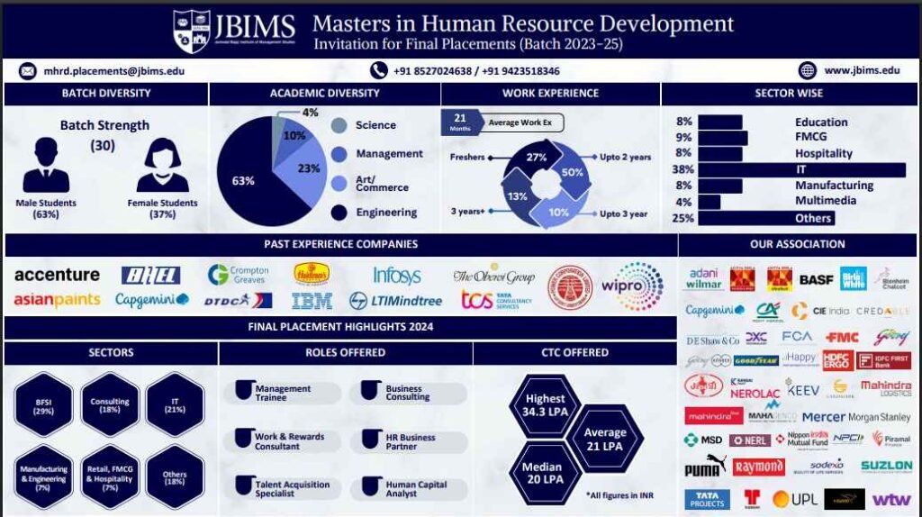 jbims mhrd placements 2025