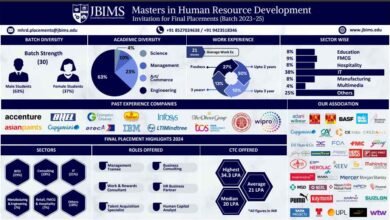 jbims mhrd placements 2025
