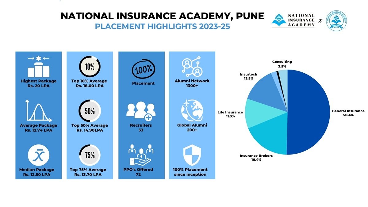 nia pune placements
