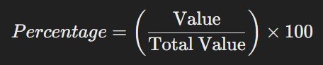 percentage formula mbakarlo.com