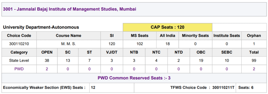 jbims mumbai seat distribution