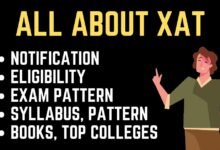 XAT Exam